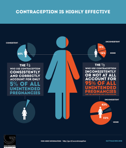 contraception-infographic2