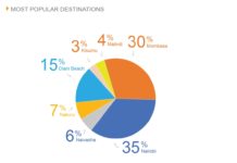 Nairobi is The Most Popular Destination to Visit in Kenya