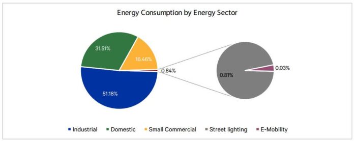 EPRA ENERGY CONSUMPTION