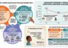 Kilifi Girls Face Triple Threat of Teenage Pregnancy, HIV and Sexual Violence