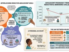 Kilifi Girls Face Triple Threat of Teenage Pregnancy, HIV and Sexual Violence